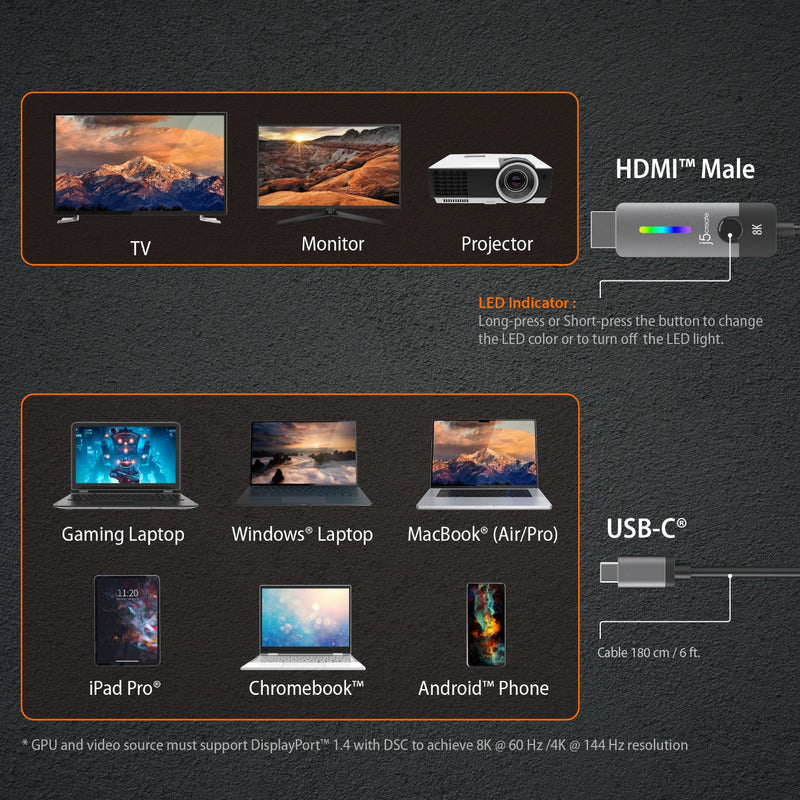 USB-C® to HDMI™ 2.1 8K Cable