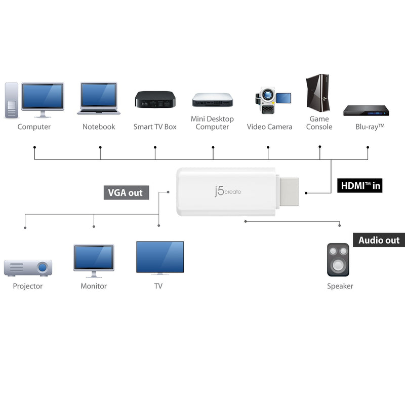 HDMI™ to VGA Video Adapter Converter with Audio