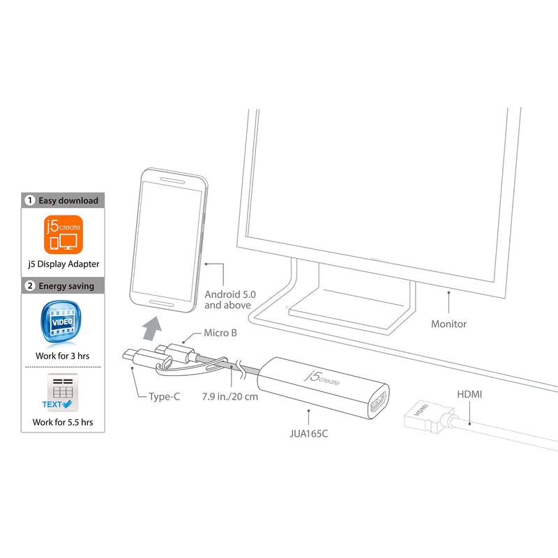 Android™ USB™ to HDMI™ Display Adapter
