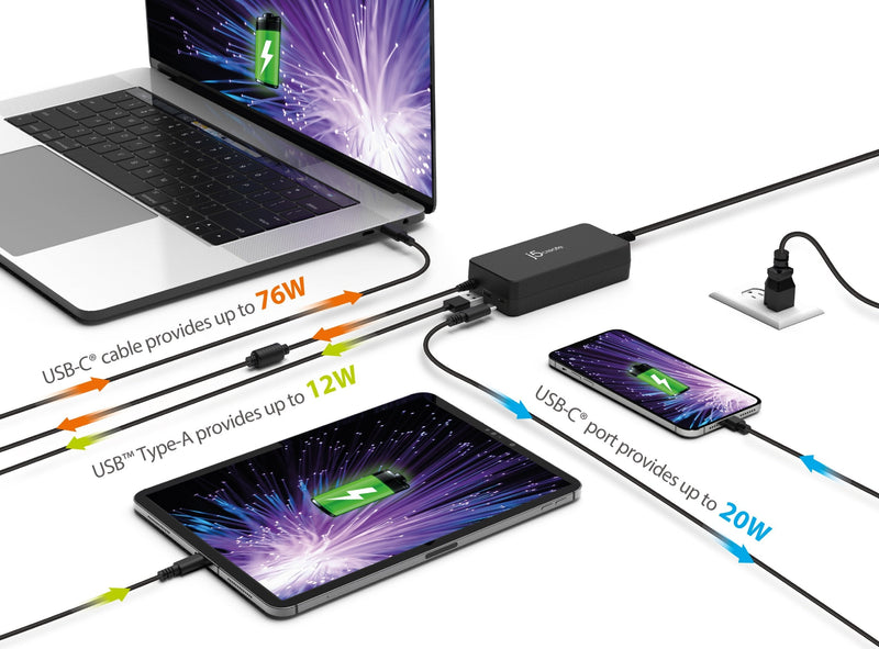 108W PD USB-C® Super Charger