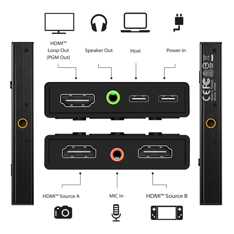 Dual HDMI™ Video Capture