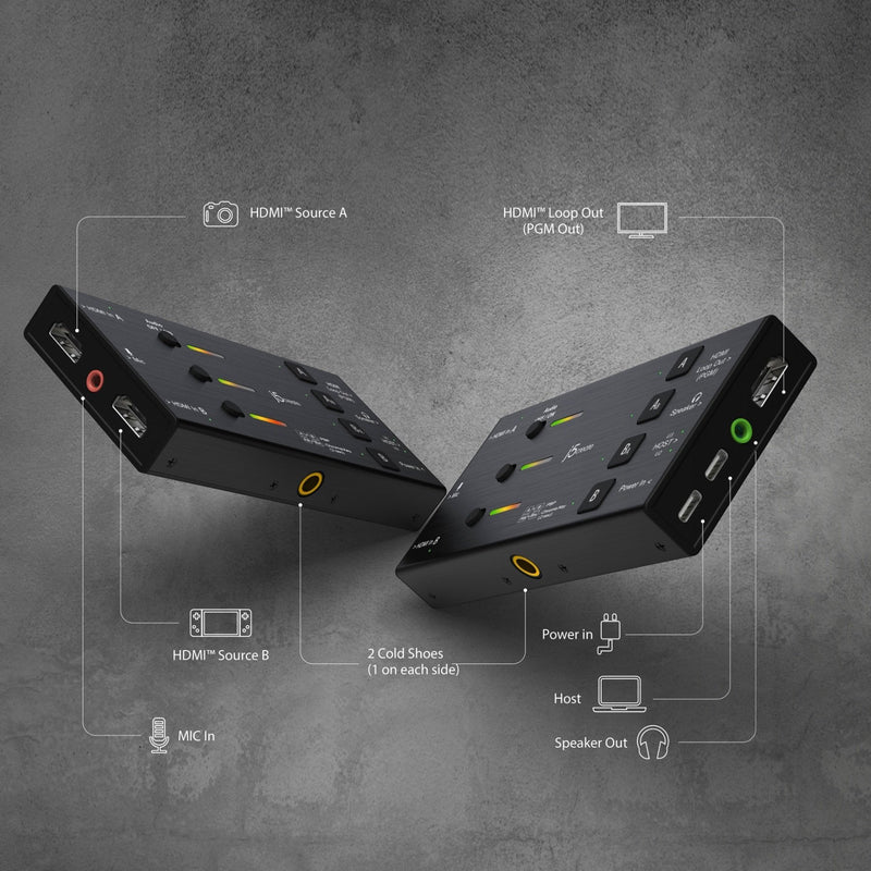 Dual HDMI™ Video Capture
