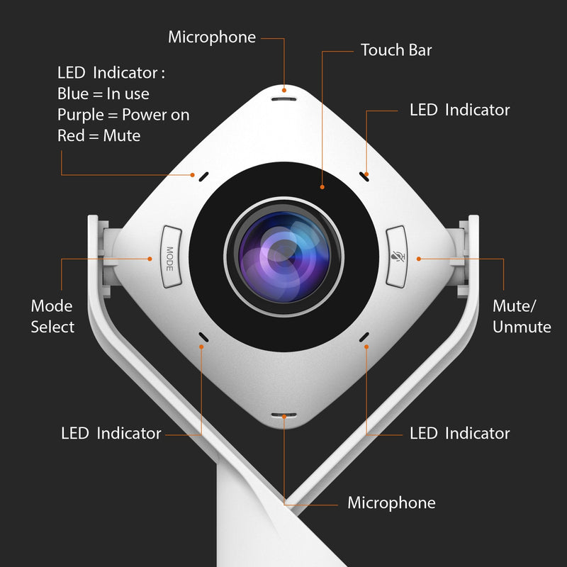 360° All Around Webcam